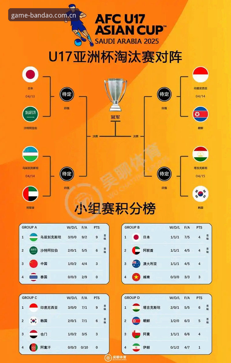 U17世界杯抽签结果深度解读：中国足球青少年赛事观赛指南